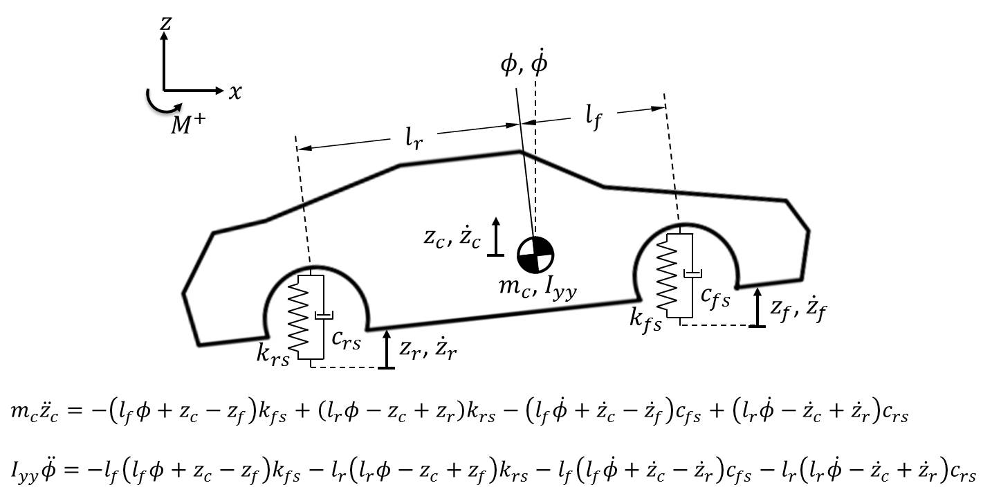 How to read a DC motor datasheet • Najam R. Syed