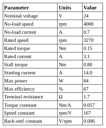 How to read a DC motor datasheet • Najam R. Syed