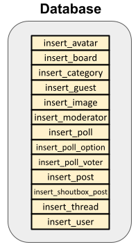 Database class