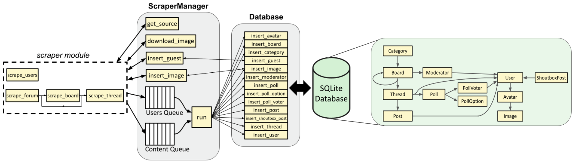 asynchronously-web-scraping-a-proboards-forum-with-python-part-3