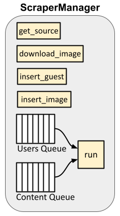 ScraperManager class